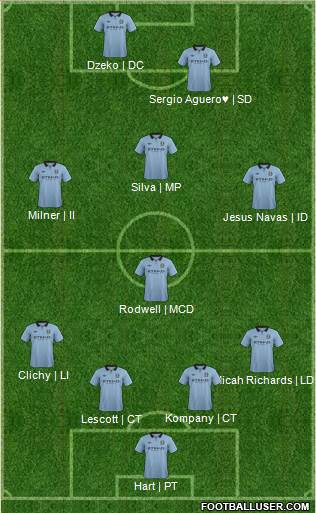 Manchester City Formation 2013