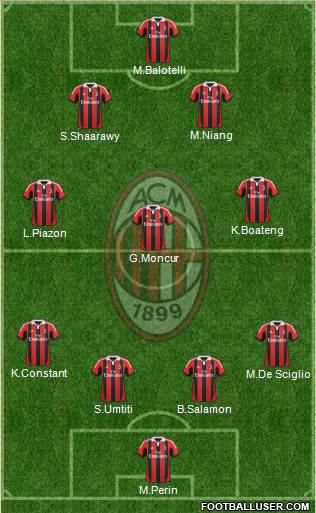 A.C. Milan Formation 2013