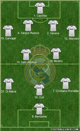 Real Madrid C.F. Formation 2013