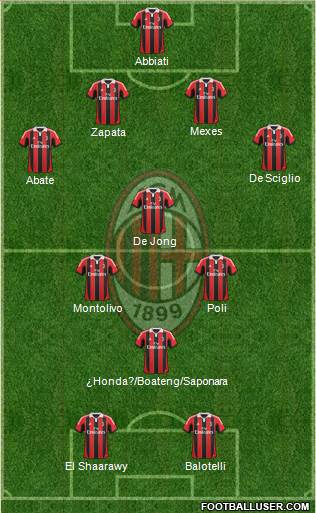 A.C. Milan Formation 2013