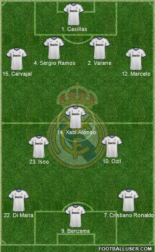 Real Madrid C.F. Formation 2013