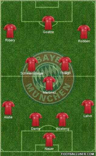 FC Bayern München Formation 2013