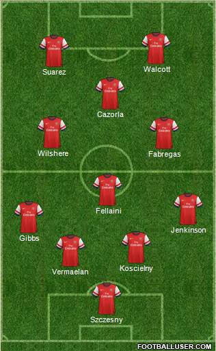 Arsenal Formation 2013