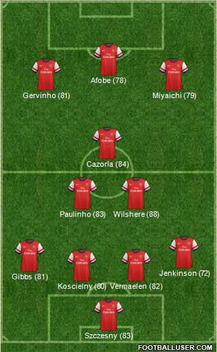 Arsenal Formation 2013