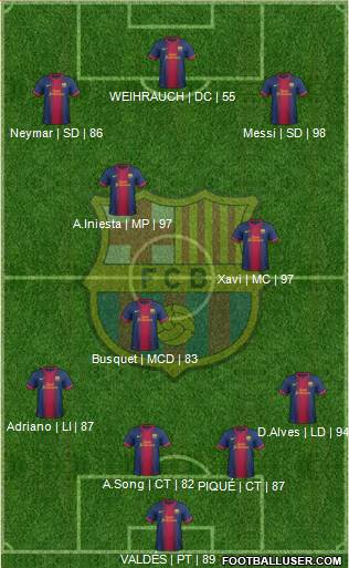 F.C. Barcelona Formation 2013
