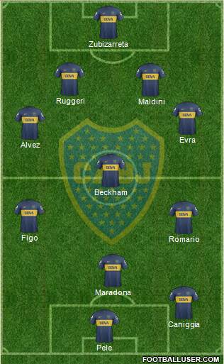 Boca Juniors Formation 2013