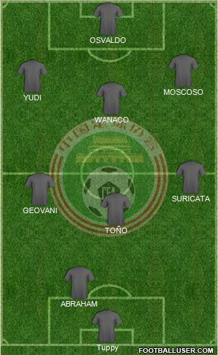 China Formation 2013