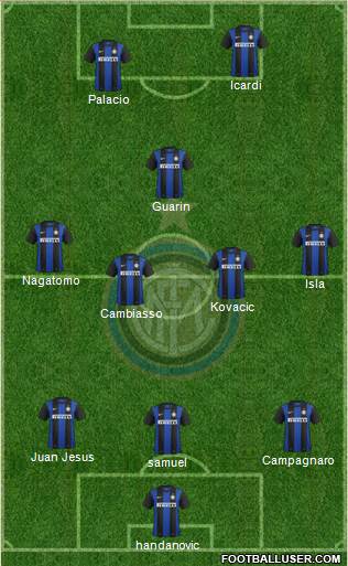 F.C. Internazionale Formation 2013