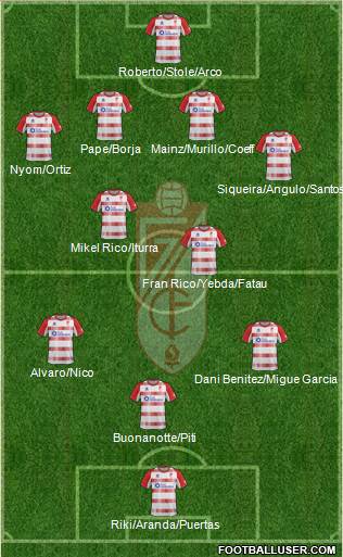 Granada C.F. Formation 2013