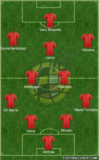 Spain Formation 2013