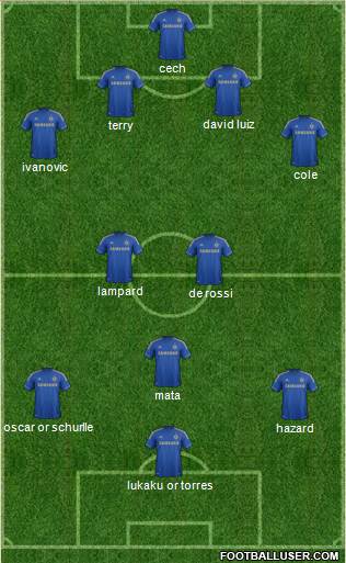 Chelsea Formation 2013