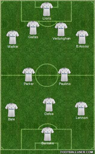 Tottenham Hotspur Formation 2013