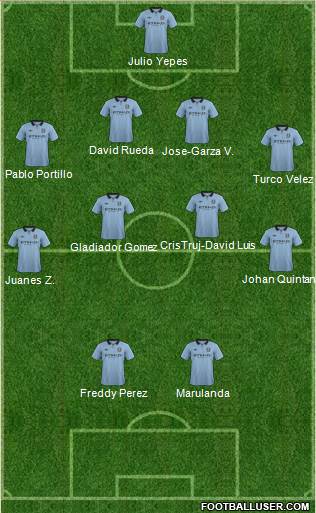 Manchester City Formation 2013