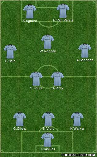 Manchester City Formation 2013