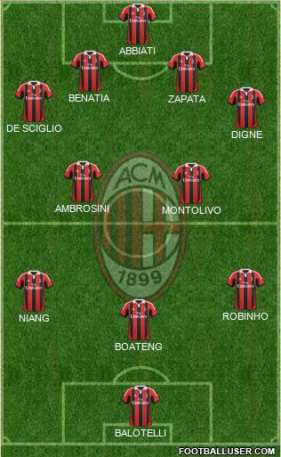 A.C. Milan Formation 2013