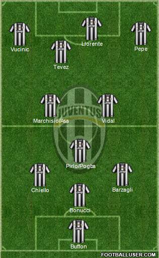 Juventus Formation 2013