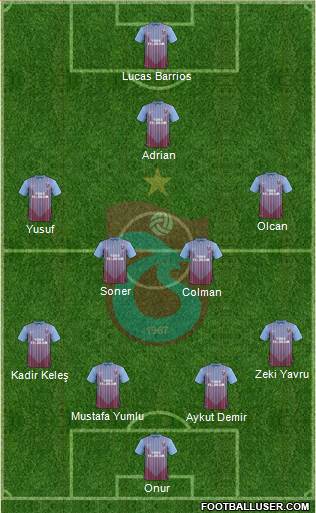Trabzonspor Formation 2013