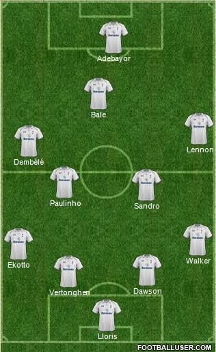 Tottenham Hotspur Formation 2013