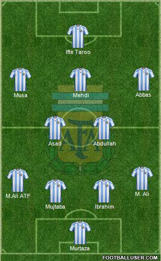Argentina Formation 2013