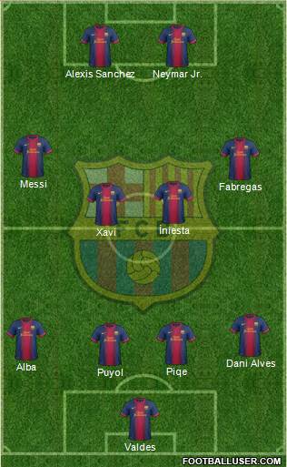 F.C. Barcelona Formation 2013