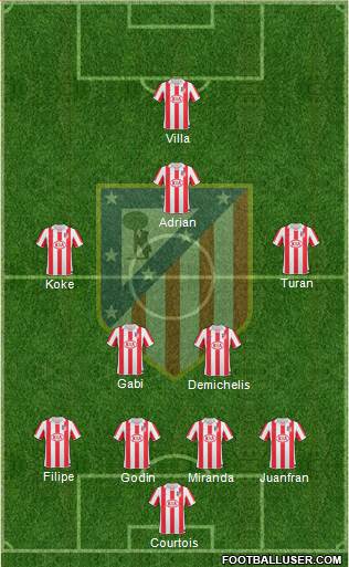 Atlético Madrid B Formation 2013