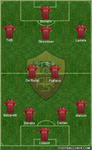 AS Roma Formation 2013