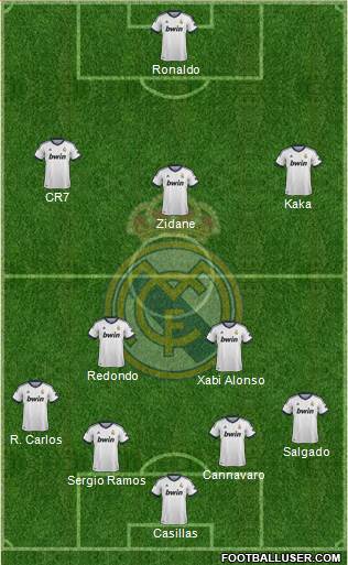 Real Madrid C.F. Formation 2013