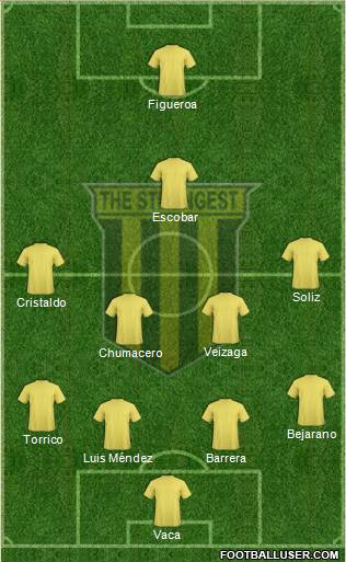 FC The Strongest football formation