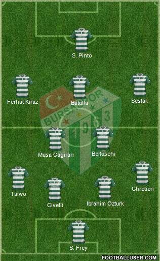 Bursaspor Formation 2013