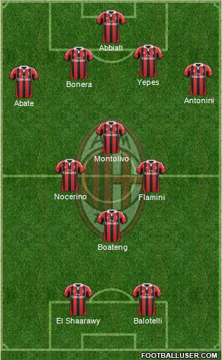 A.C. Milan Formation 2013