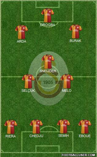 Galatasaray SK Formation 2013