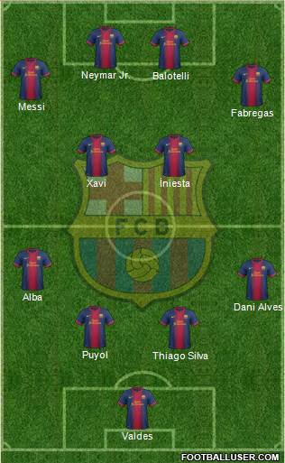 F.C. Barcelona Formation 2013