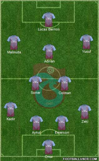 Trabzonspor Formation 2013