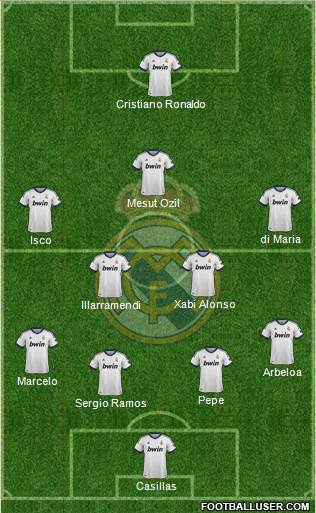 Real Madrid C.F. Formation 2013