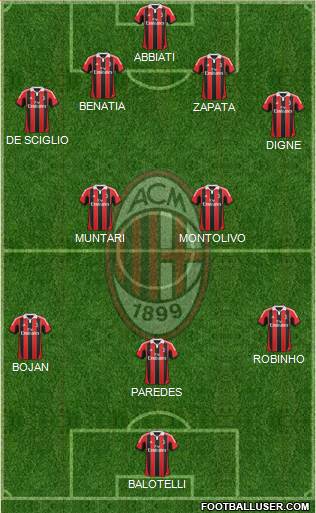 A.C. Milan Formation 2013