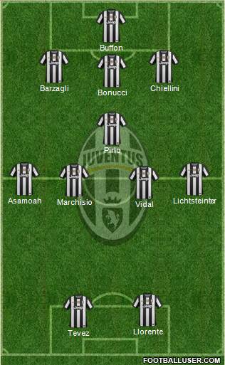 Juventus Formation 2013