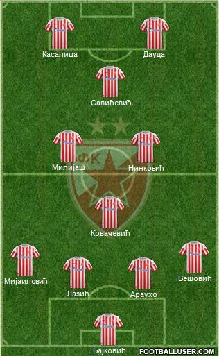 FC Red Star Belgrade Formation 2013