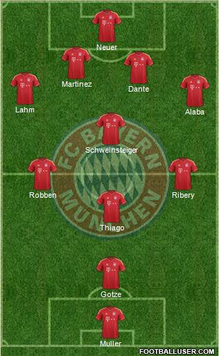 FC Bayern München Formation 2013