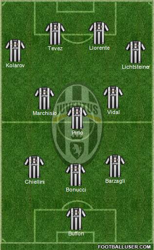 Juventus Formation 2013