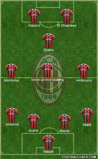 A.C. Milan Formation 2013