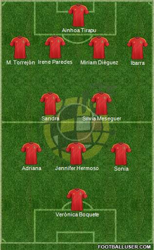 Spain Formation 2013