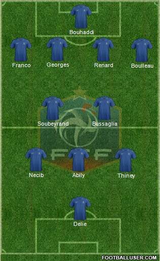 France Formation 2013