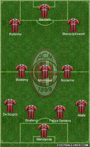 A.C. Milan Formation 2013