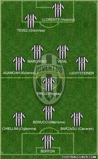 Juventus Formation 2013