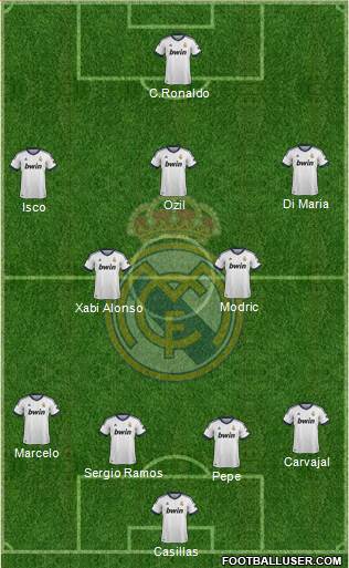 Real Madrid C.F. Formation 2013