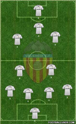 Valencia C.F., S.A.D. Formation 2013
