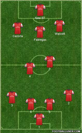 Arsenal Formation 2013