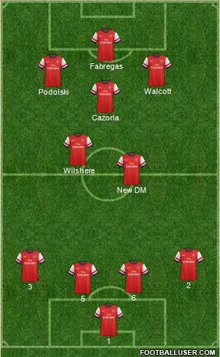 Arsenal Formation 2013