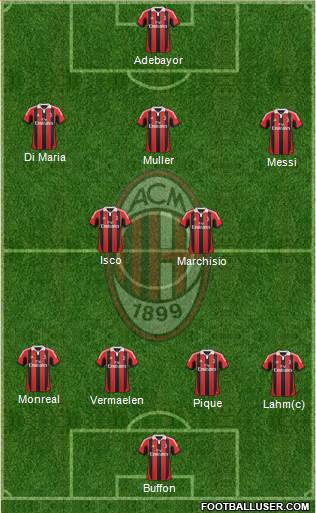 A.C. Milan Formation 2013