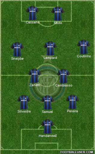 F.C. Internazionale Formation 2013